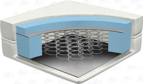 Tommybaby Bamboo Soft Ortapedik Bebek Yaylı Yatak 70 x 130