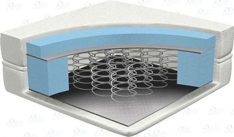 Tommybaby Bamboo Soft Ortapedik Bebek Yaylı Yatak 80 x 130