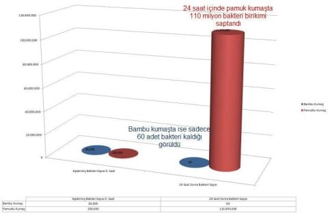 Tommybaby Bamboo Soft Ortapedik Bebek Yaylı Yatak 60 x 120